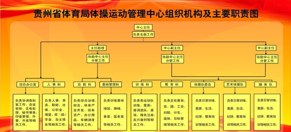 組織結(jié)構(gòu)圖展板圖片