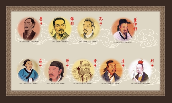 古代典型人物圖