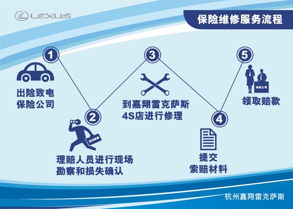 保險(xiǎn)維修服務(wù)流程