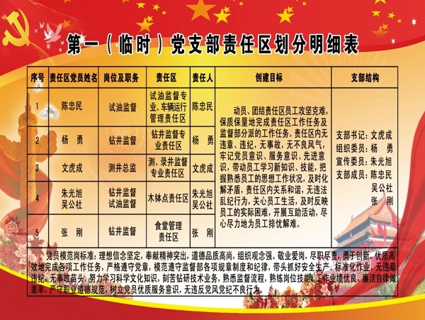 第一臨時(shí)黨支部責(zé)圖片