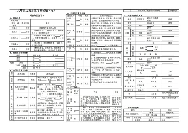 九年級下冊歷史九年級總復(fù)習(xí)資料二