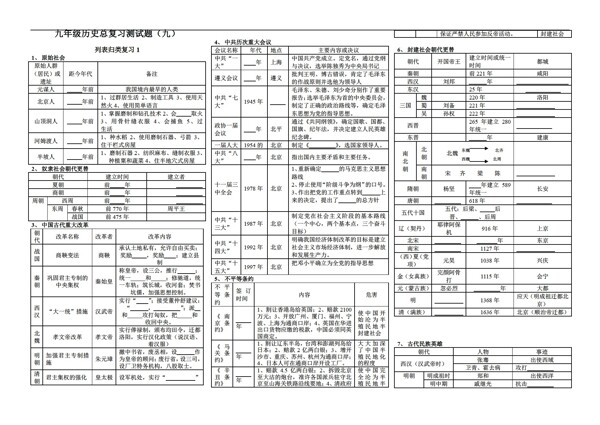 九年级下册历史九年级总复习资料二