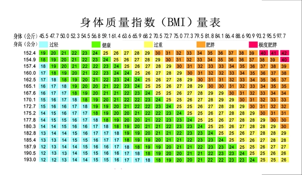 體質(zhì)表