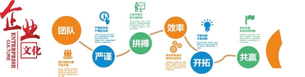 企業(yè)文化墻