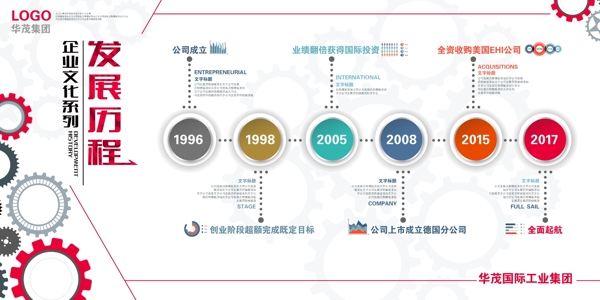 企業(yè)文化墻