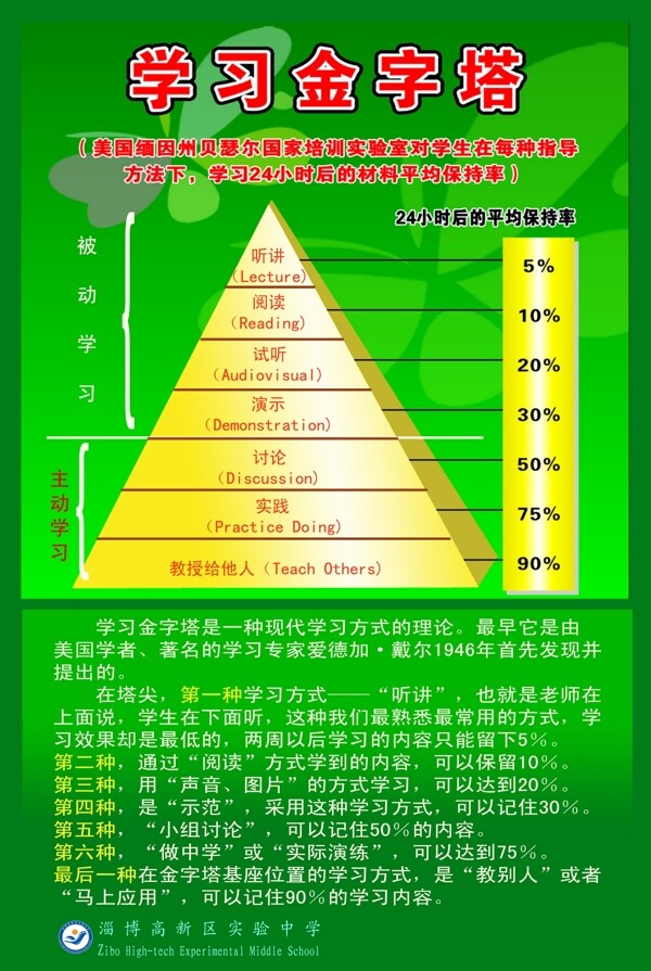 學(xué)習(xí)金字塔圖片