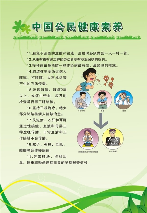 中国公民健康素养七