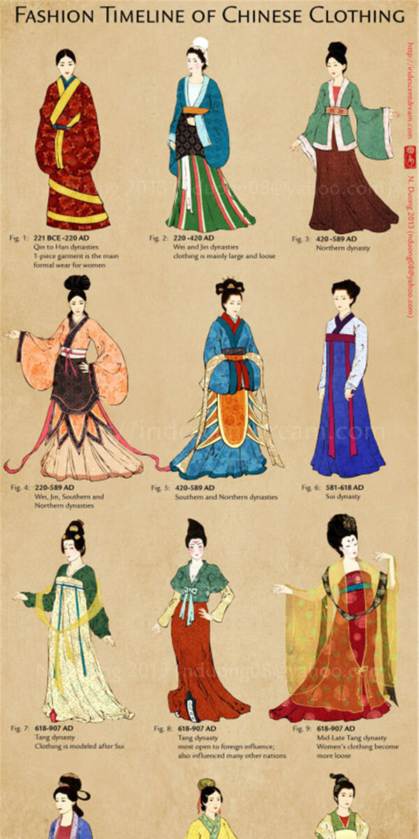 古代手繪服裝設(shè)計(jì)
