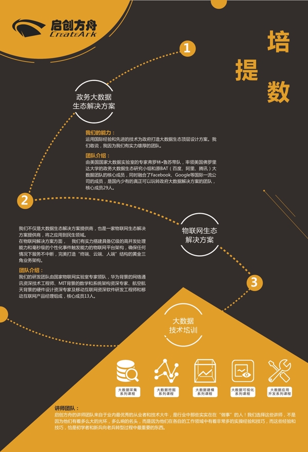 大數(shù)據(jù)科技海報(bào)