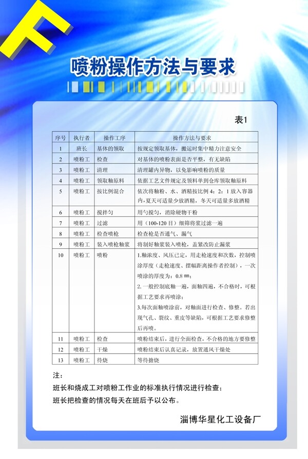 噴粉操作方法