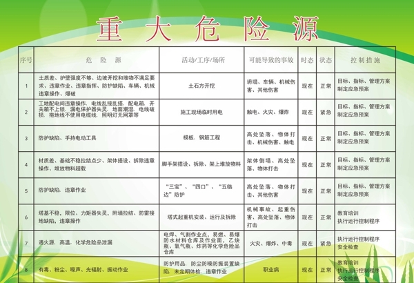 重大危險(xiǎn)源