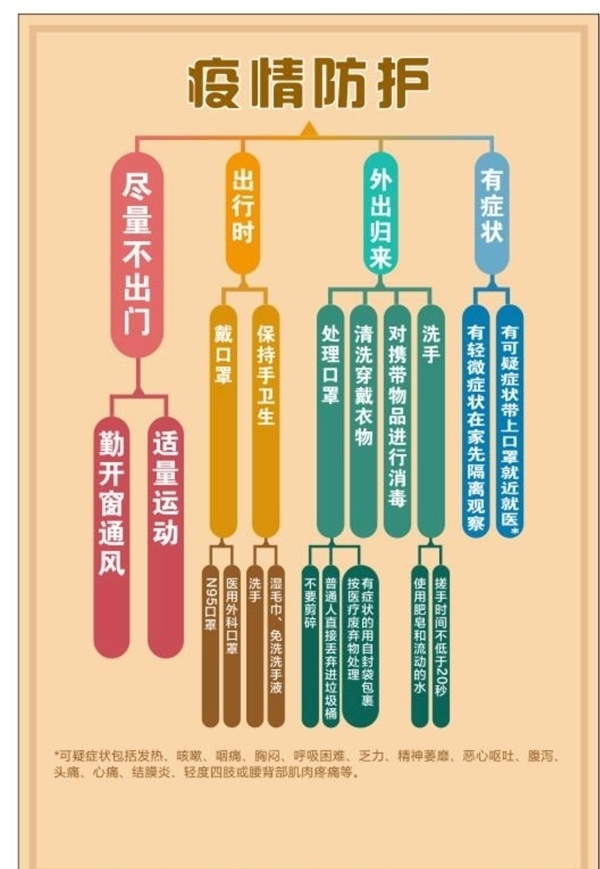 疫情防護流程