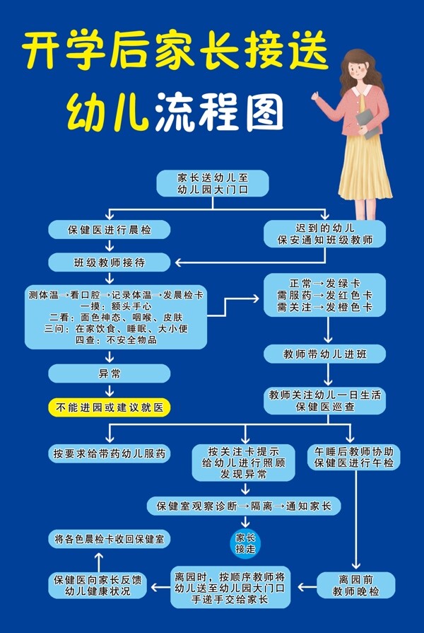 幼兒園流程圖