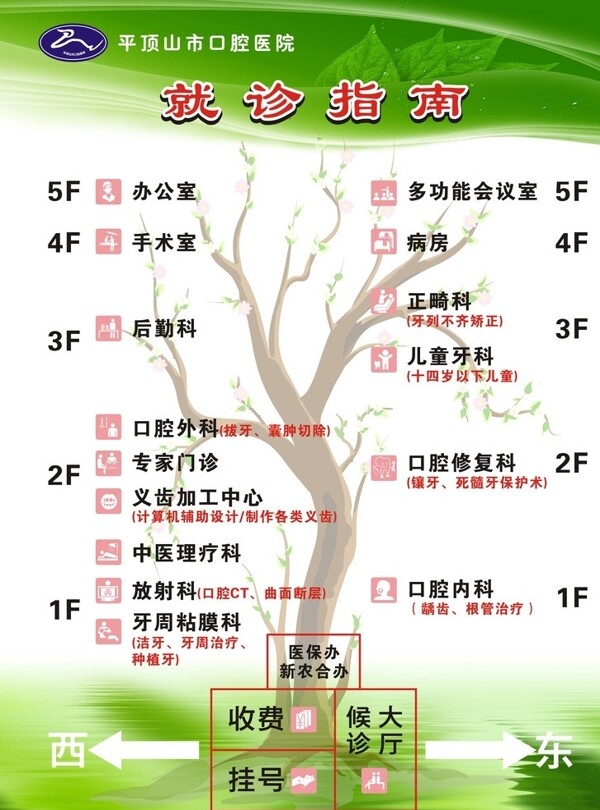醫(yī)院就診示意圖圖片