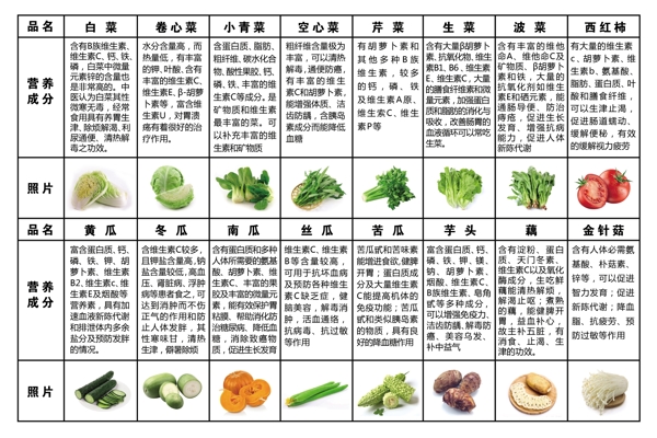 蔬菜营养表