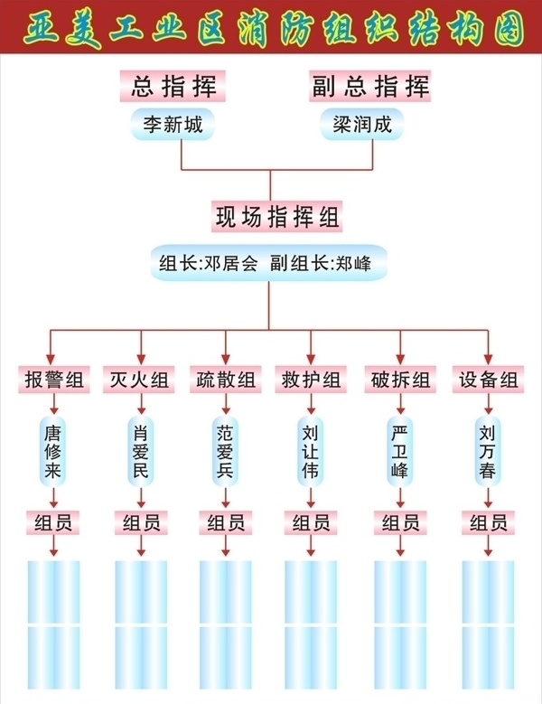 消防組織結(jié)構(gòu)圖圖片