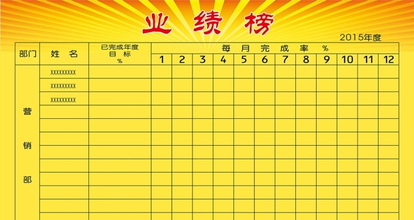 業(yè)績榜