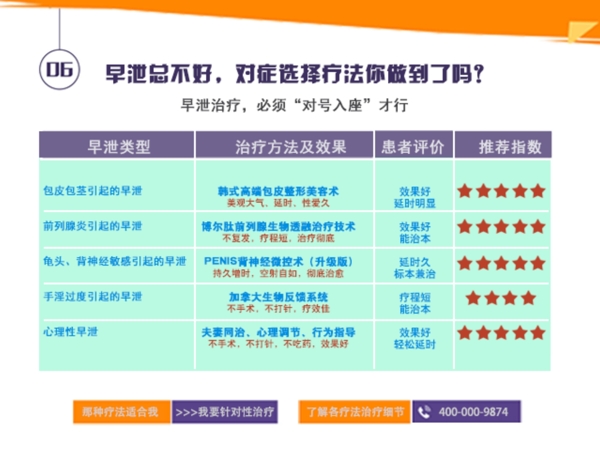 早泄治療方法