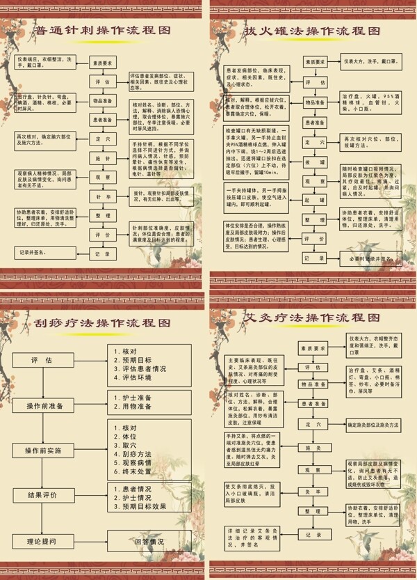 中醫(yī)流程