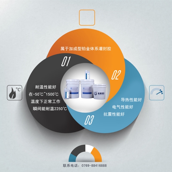 產(chǎn)品描述