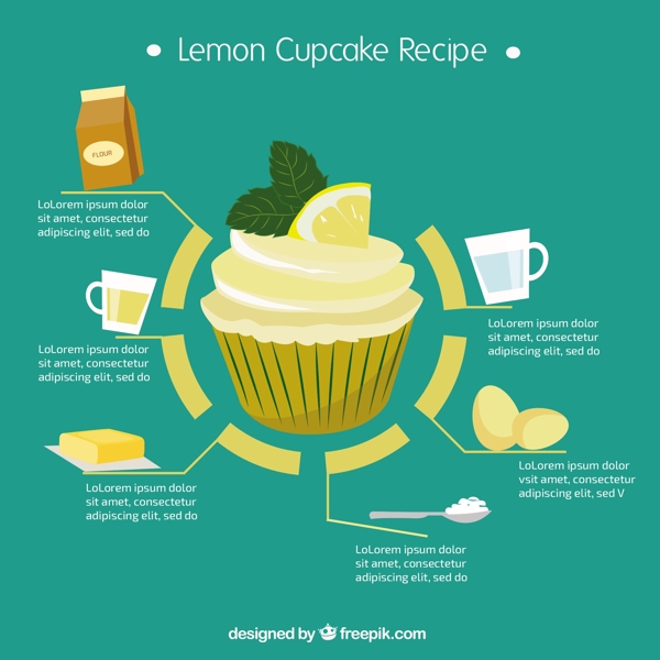 柠檬蛋糕配方的信息图表