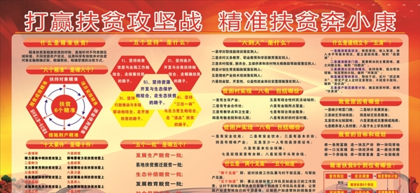 精準(zhǔn)扶貧