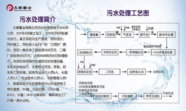 污水處理工藝圖片
