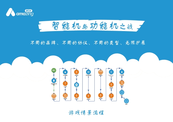 amazingbox宣傳