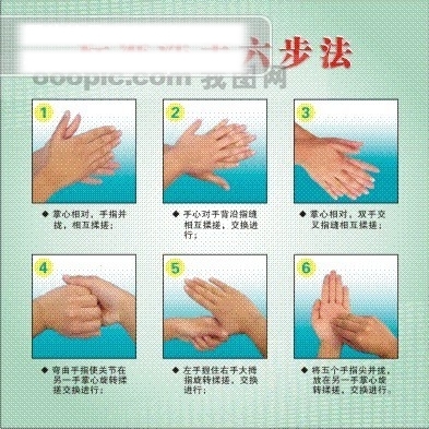 标准洗手法