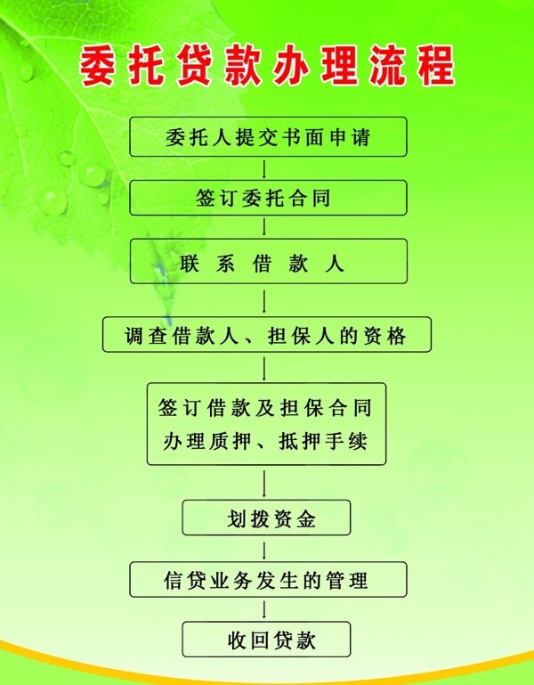 委托貸款辦理模板圖片