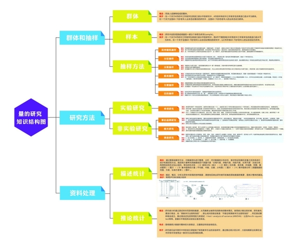 知識結(jié)構(gòu)圖圖片
