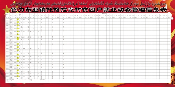 信息表