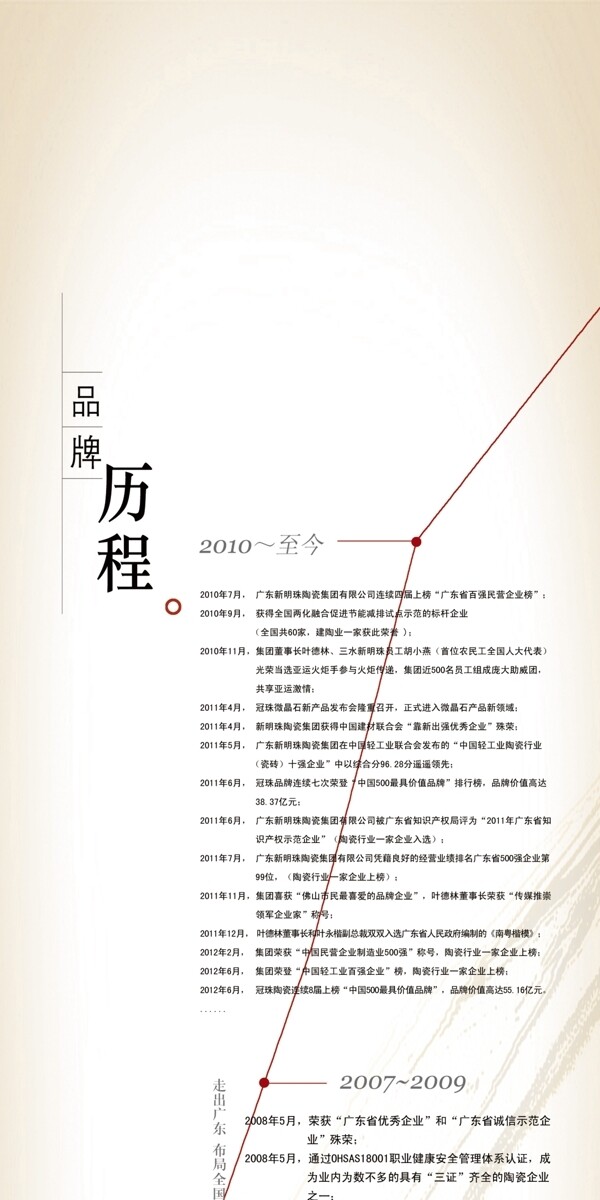 品牌歷程展板圖片