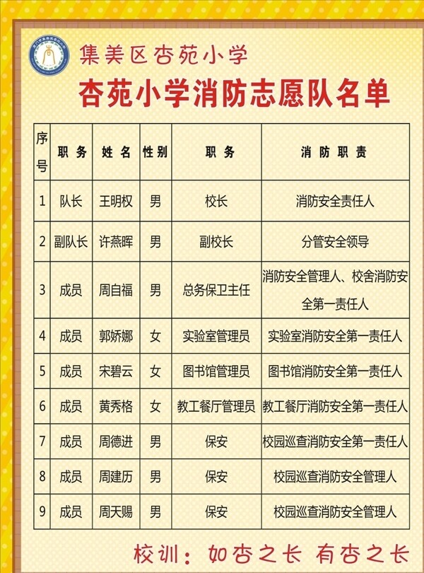 校園消防志愿表格