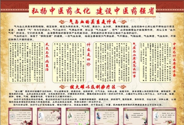 中醫(yī)宣傳欄圖片