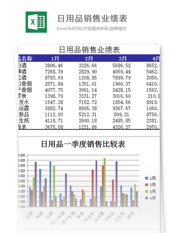 日用品销业绩表excel模板表格