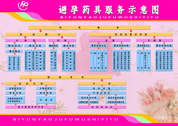 避孕藥具服務(wù)示意圖圖片