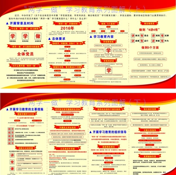 兩學(xué)一做宣傳欄