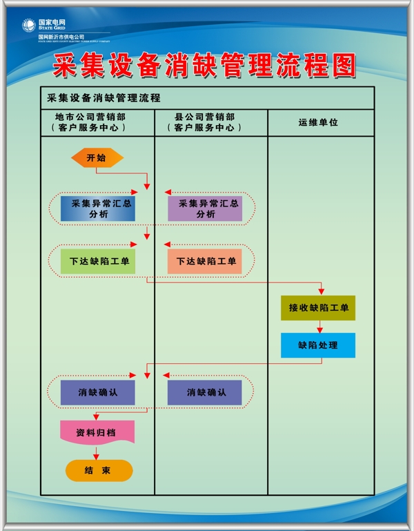 流程圖