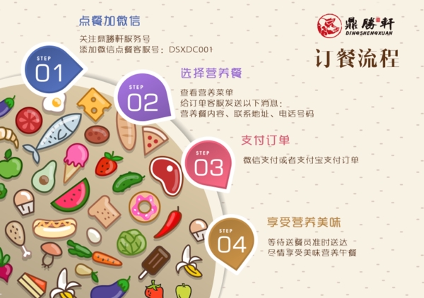 訂餐流程圖