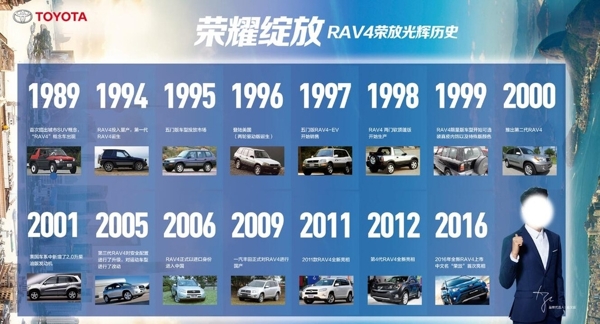 RAV4荣放历史墙