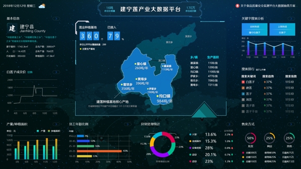 地图统计大数据深蓝色科技数据界面