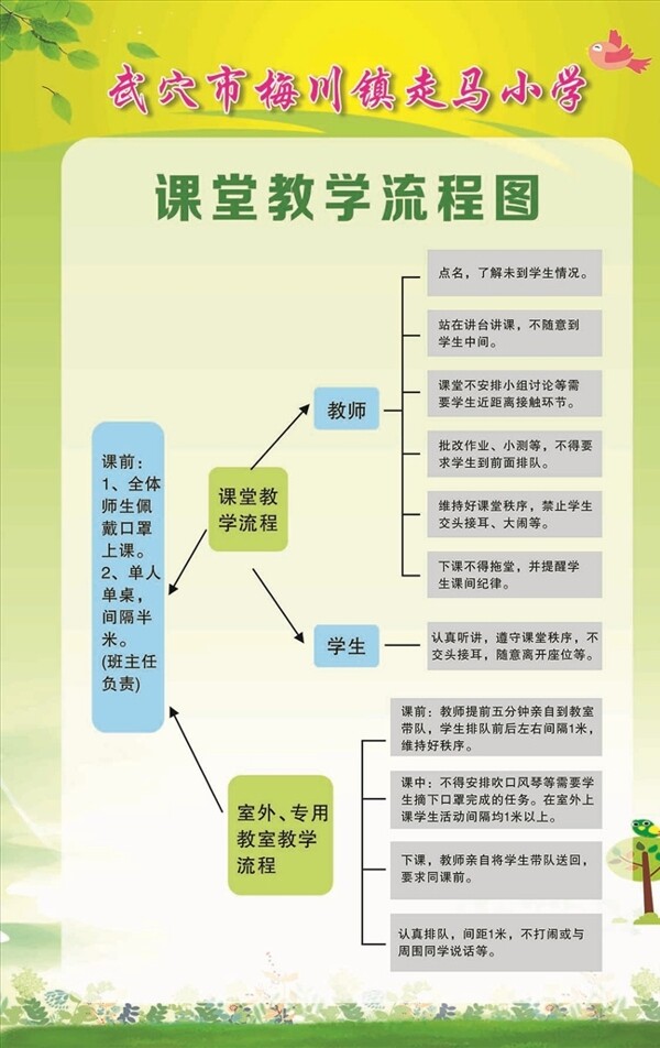 教學流程圖