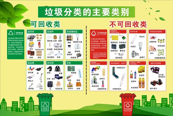 垃圾分類海報(bào)