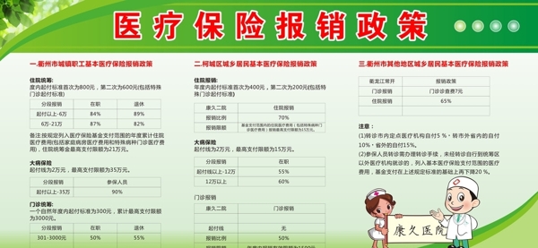 醫(yī)療保險(xiǎn)政策宣傳欄