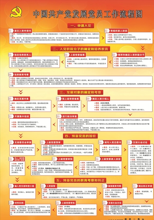 黨員流程圖