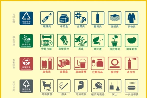 垃圾分類