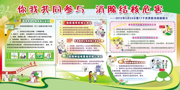 結核病展板圖片