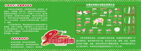 冷鮮肉介紹圖片