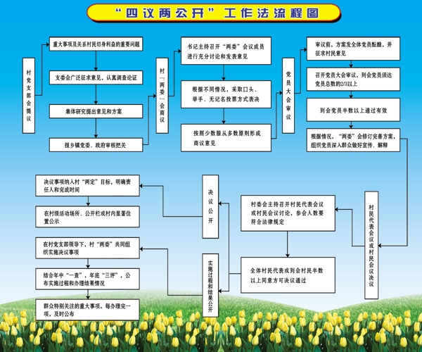 四議兩公開